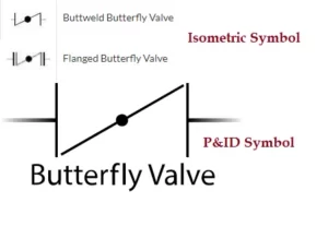 نماد شیرهای پروانه ای در نقشه های P&ID (Butterfly valve)